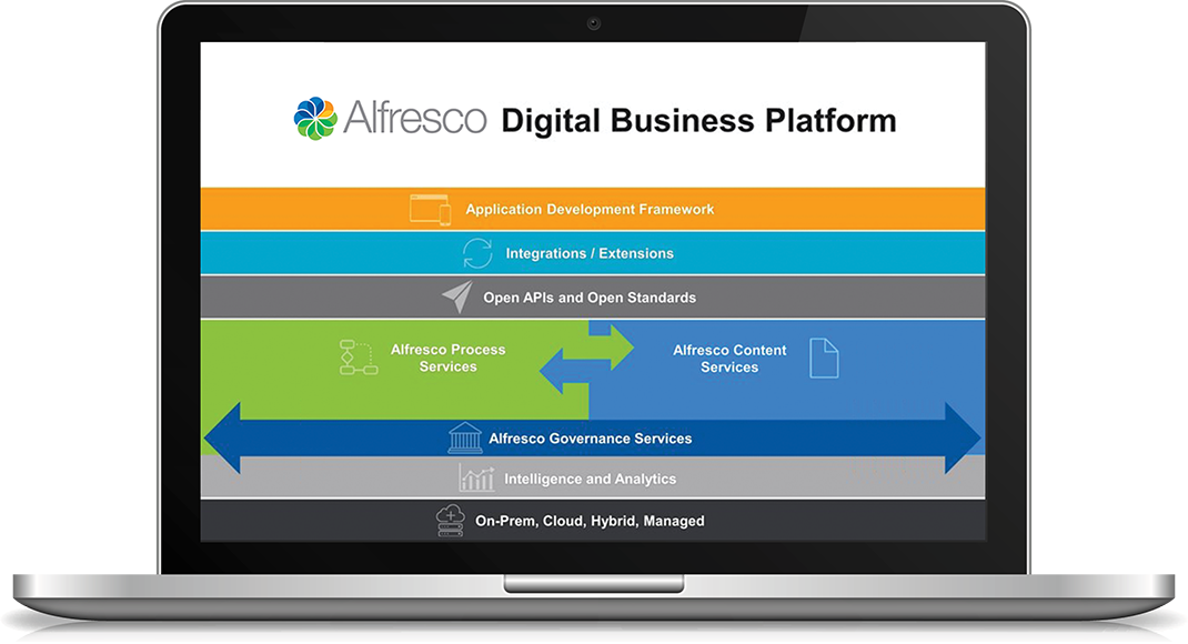 Alfresco Digital Business Platform