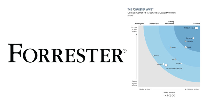 Forrester-Wave-CCaaS-Q3-2020.jpeg