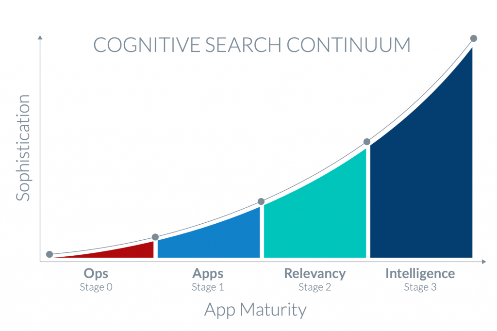 Enterprise Search