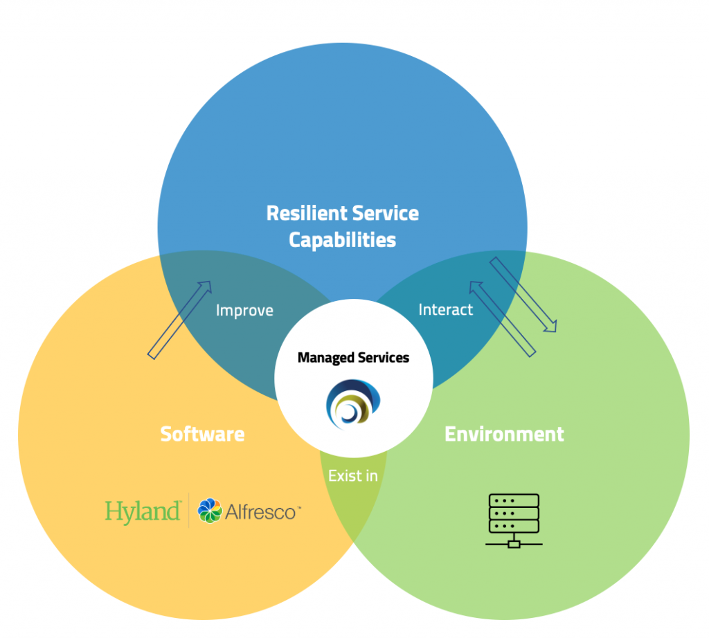 Alfresco Content Services